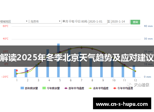 解读2025年冬季北京天气趋势及应对建议 解读2025年冬季北京天气趋势及应对建议