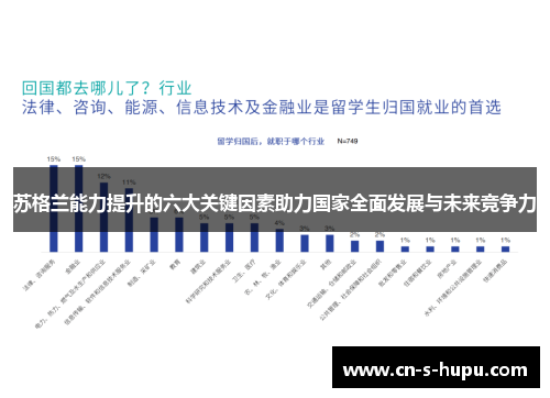 苏格兰能力提升的六大关键因素助力国家全面发展与未来竞争力