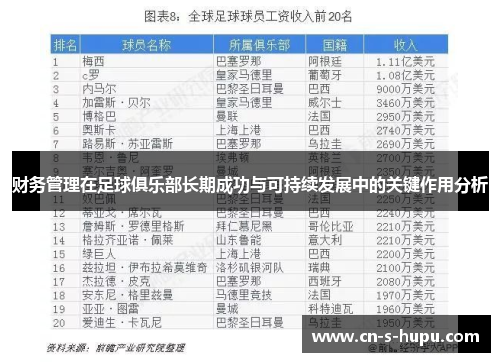 财务管理在足球俱乐部长期成功与可持续发展中的关键作用分析