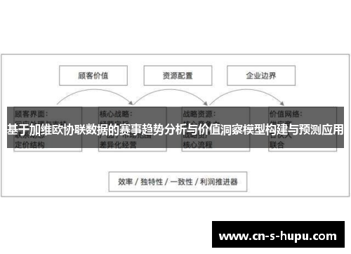 基于加维欧协联数据的赛事趋势分析与价值洞察模型构建与预测应用